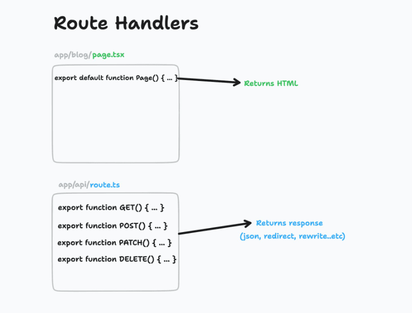 route-handlers